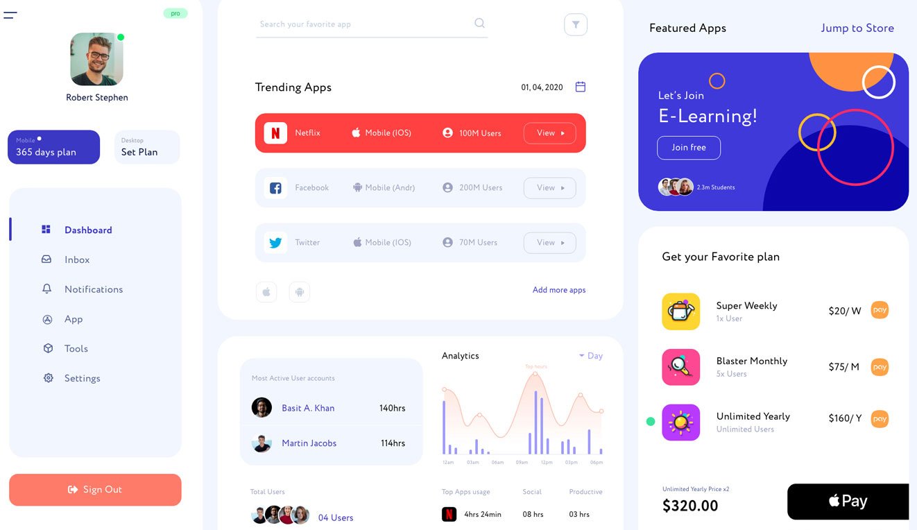 Dashboard MyBox